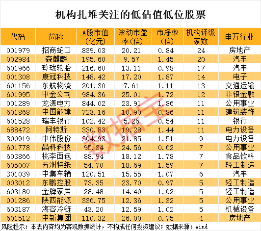 在线配资开户 招商蛇口：4月签约销售金额147.64亿元