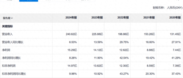 可靠的配资门户 连锁药房赛道中, 唯一一家保持继续增长的公司