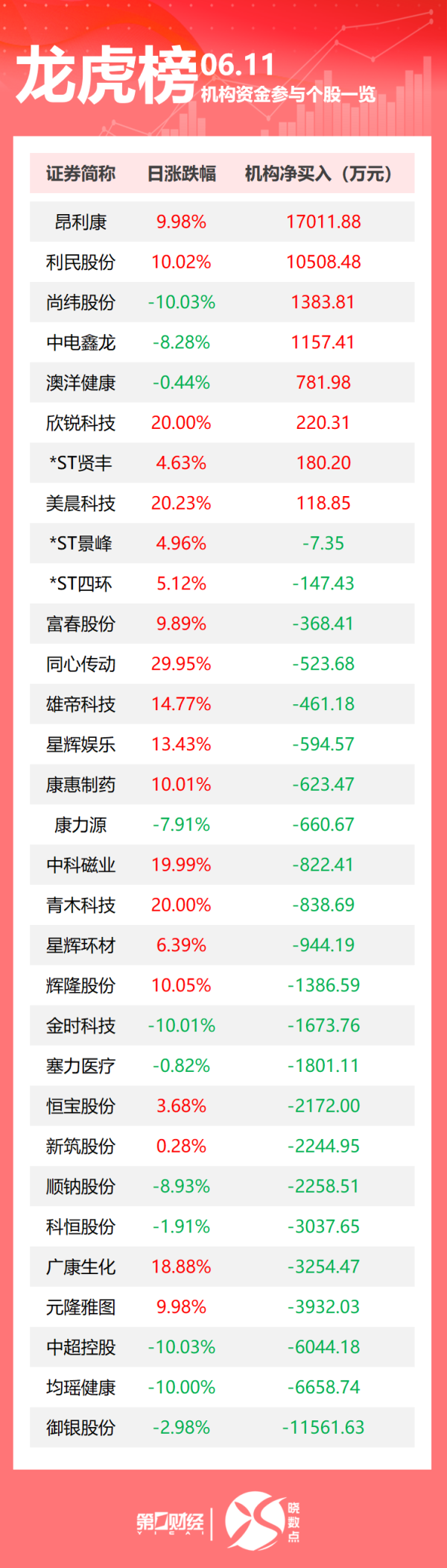 配资交易网 李成钢：中美就落实两国元首通话共识及日内瓦会谈共识达成框架；美国洛杉矶市中心225人于10日晚被捕；美国抗议活动蔓延至纽约｜早报